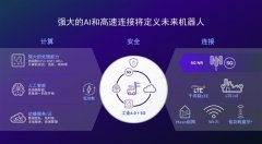  领受到图形